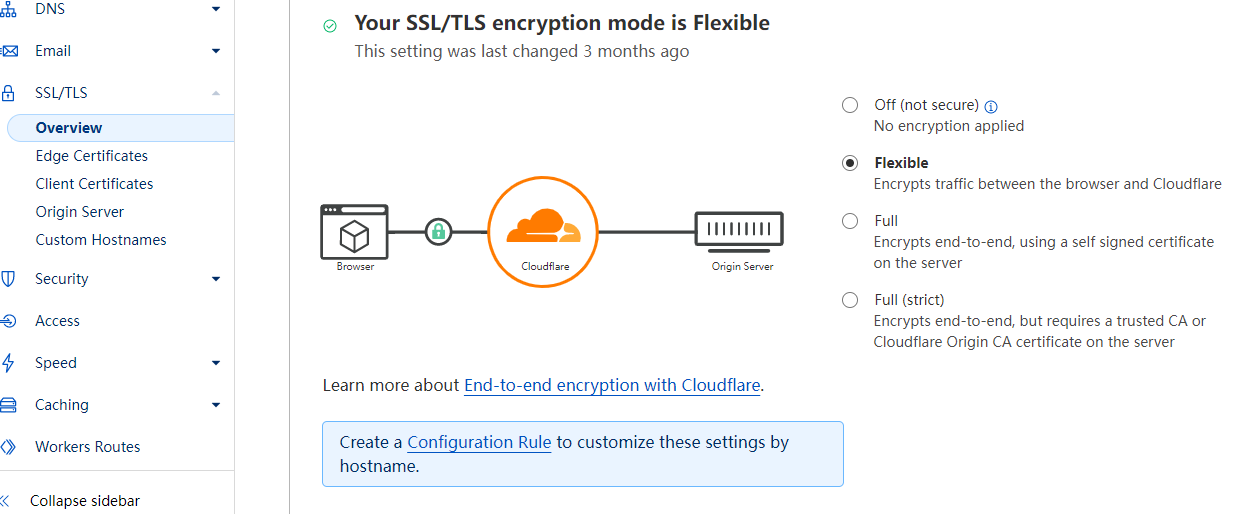 Cloudflare最正确的域名解析方式和SSL证书的设置方法