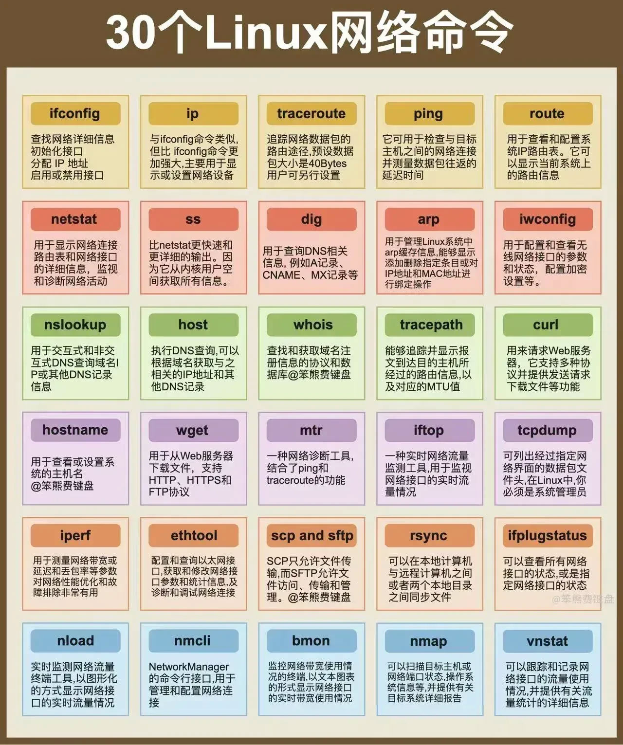 Linux常用命令
