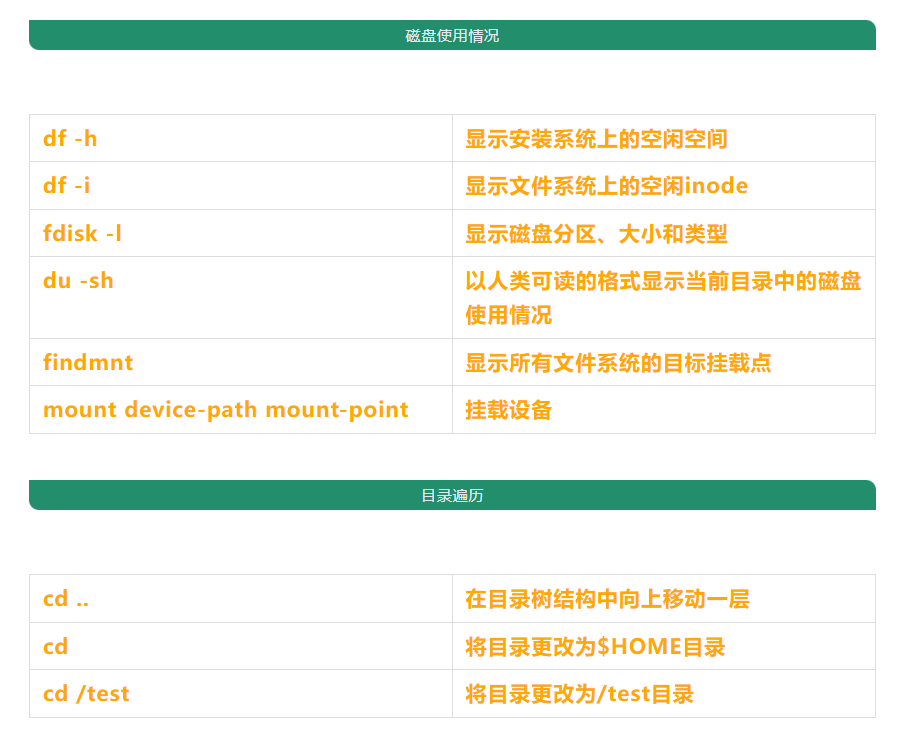 常用linux命令速查表